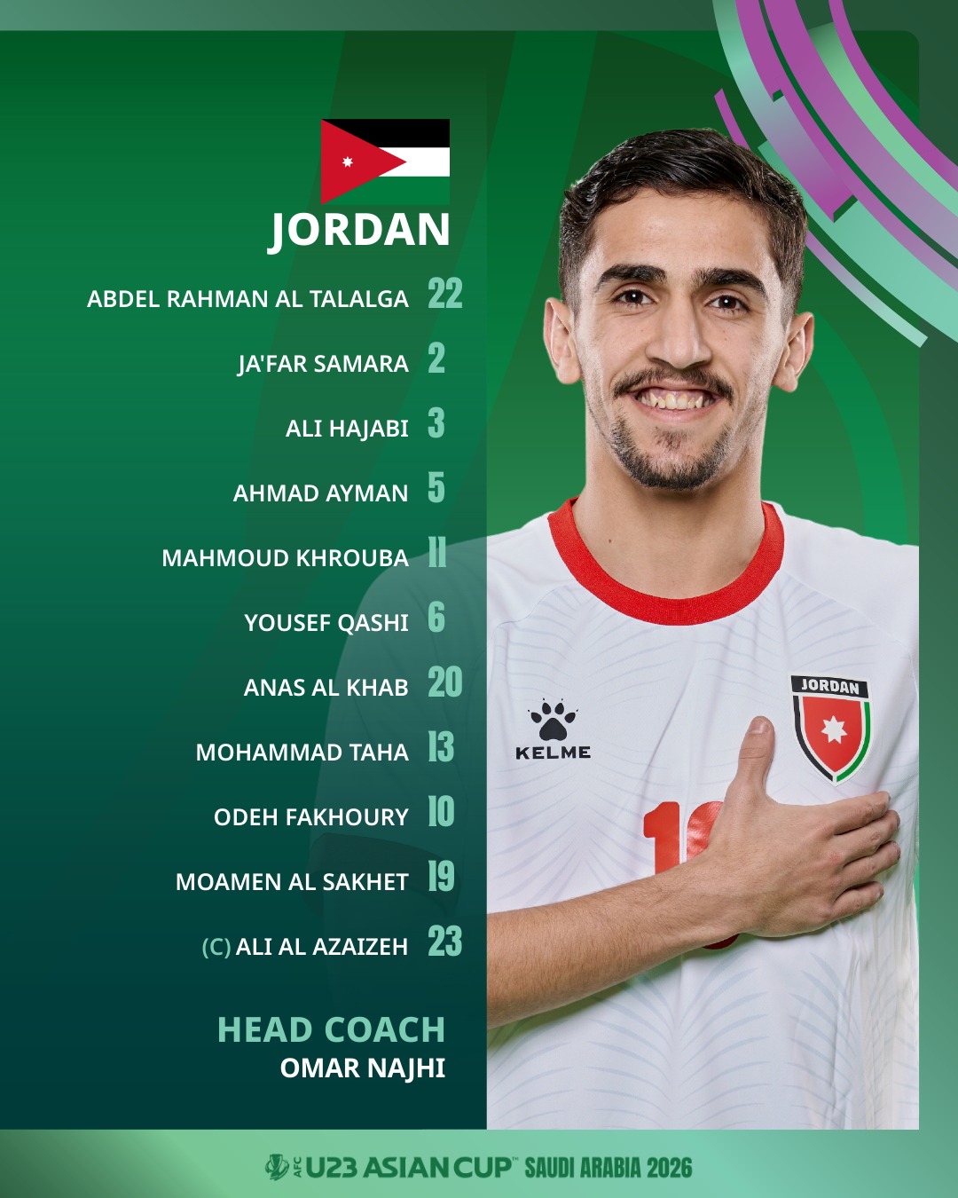 Có thể là hình ảnh về bóng đá, bóng đá và văn bản cho biết 'JORDAN ABDEL RAHMAN AL TALALGA 22 JA'FAR SAMARA 2 ALI HAJABI 3 AHMAD AYMAN 5 MAHMOUD KHROUBA YOUSEF QASHI 6 ANAS AL KHAB 20 MOHAMMAD TAHA 13 JORDAN KELME ODEH FAKHOURY IO MOAMEN AL SAKHET 9 (C) ALI AL AZAIZEH 23 HEAD COACH OMAR NAJHI DYU23 ASIAN CUP SAUDI ARABIA 2026'