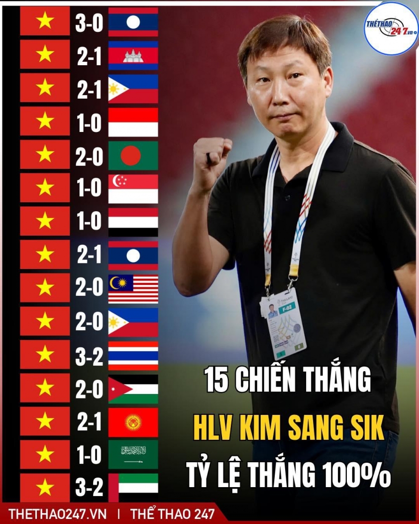 Nhận định U23 Việt Nam vs U23 Trung Quốc: Viết tiếp lịch sử 780619