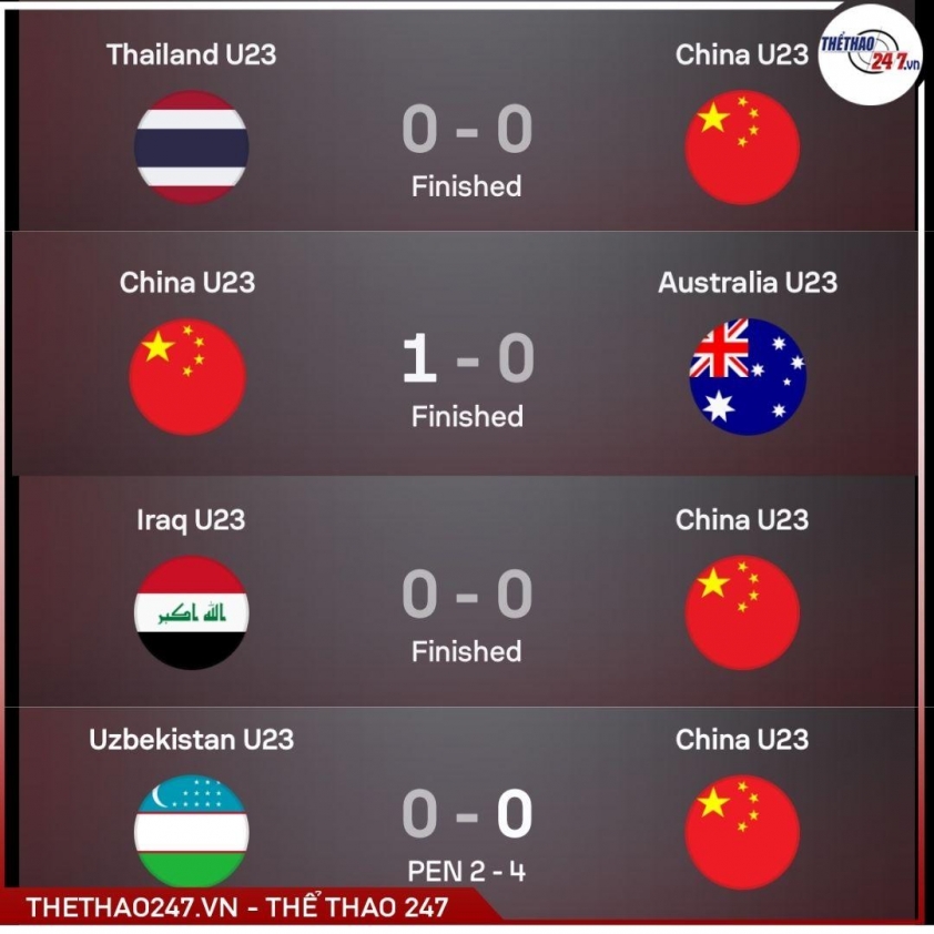 Nhận định U23 Việt Nam vs U23 Trung Quốc: Viết tiếp lịch sử 780630