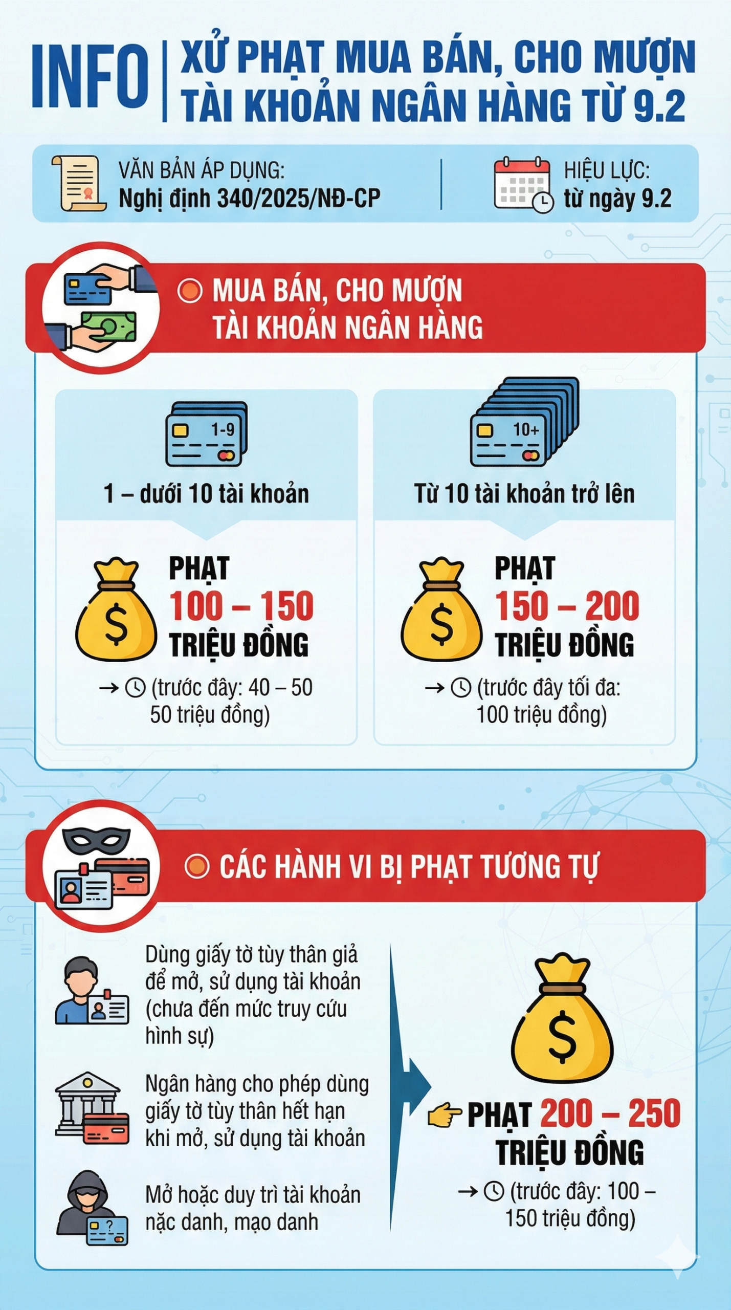 Tất cả người dân có tài khoản ngân hàng chú ý: Sẽ bị phạt tới 200 triệu đồng nếu làm điều này từ 9/2 - Ảnh 1.