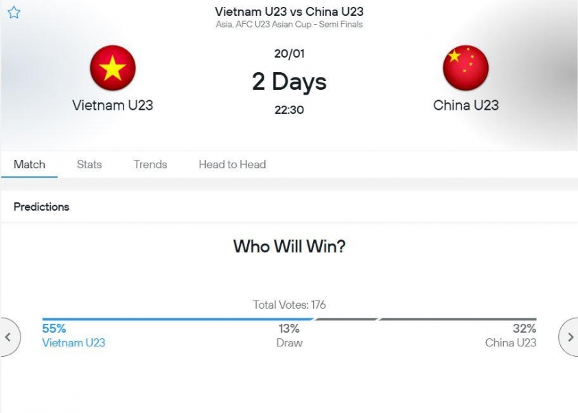 Siêu máy tính chỉ thẳng kết quả trận U23 Việt Nam vs U23 Trung Quốc 780788