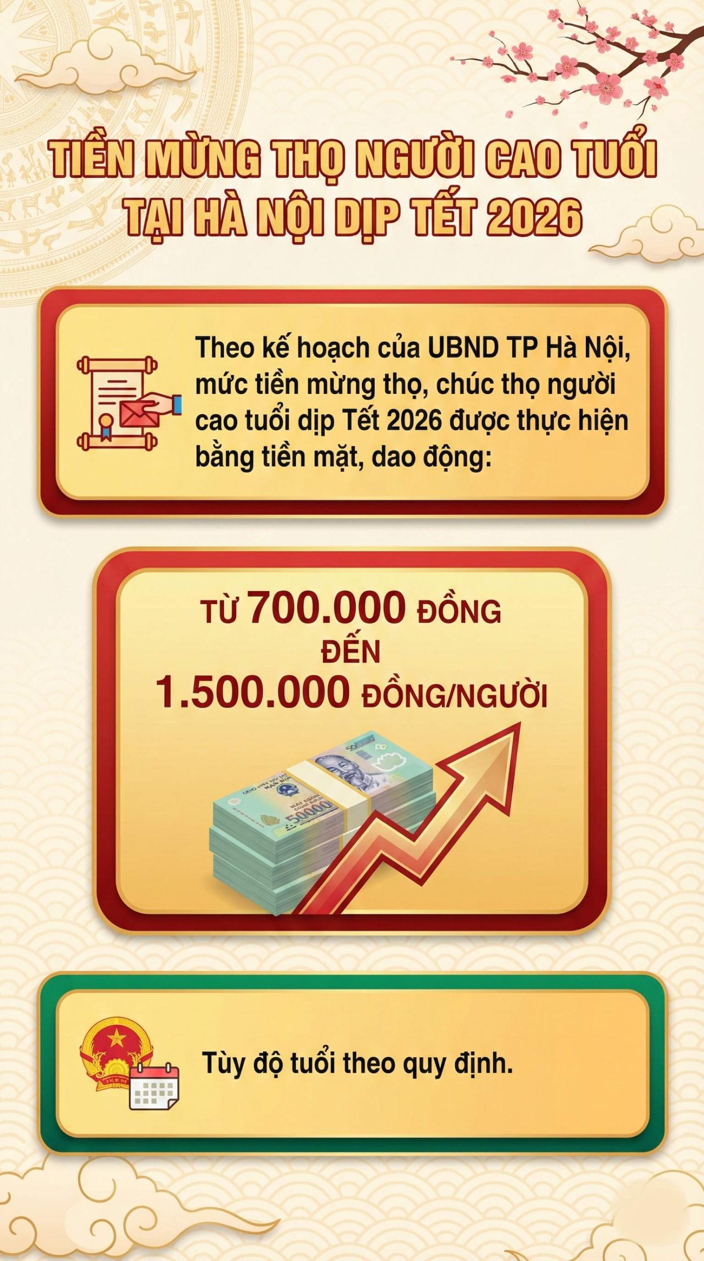 Đồ họa: Trà My.