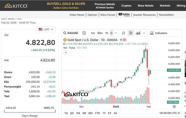 Sáng 3/2: Giá vàng quay đầu tăng mạnh - Ảnh 1.