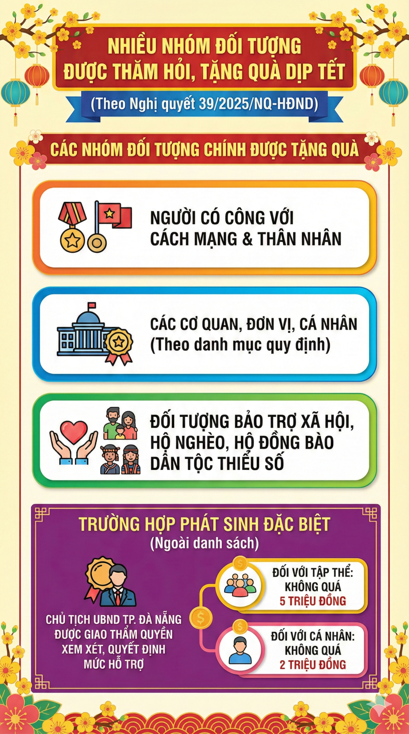 Những hộ gia đình nào được tặng 2,5 triệu đồng tiền mặt và 500 nghìn đồng hiện vật Tết Nguyên đán 2026?- Ảnh 2.