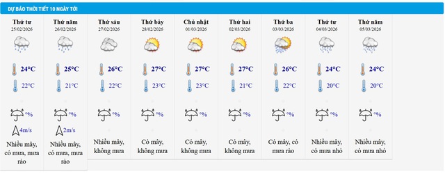 Miền Bắc mưa phùn, nồm ẩm trước khi chuyển nắng oi bức- Ảnh 2.