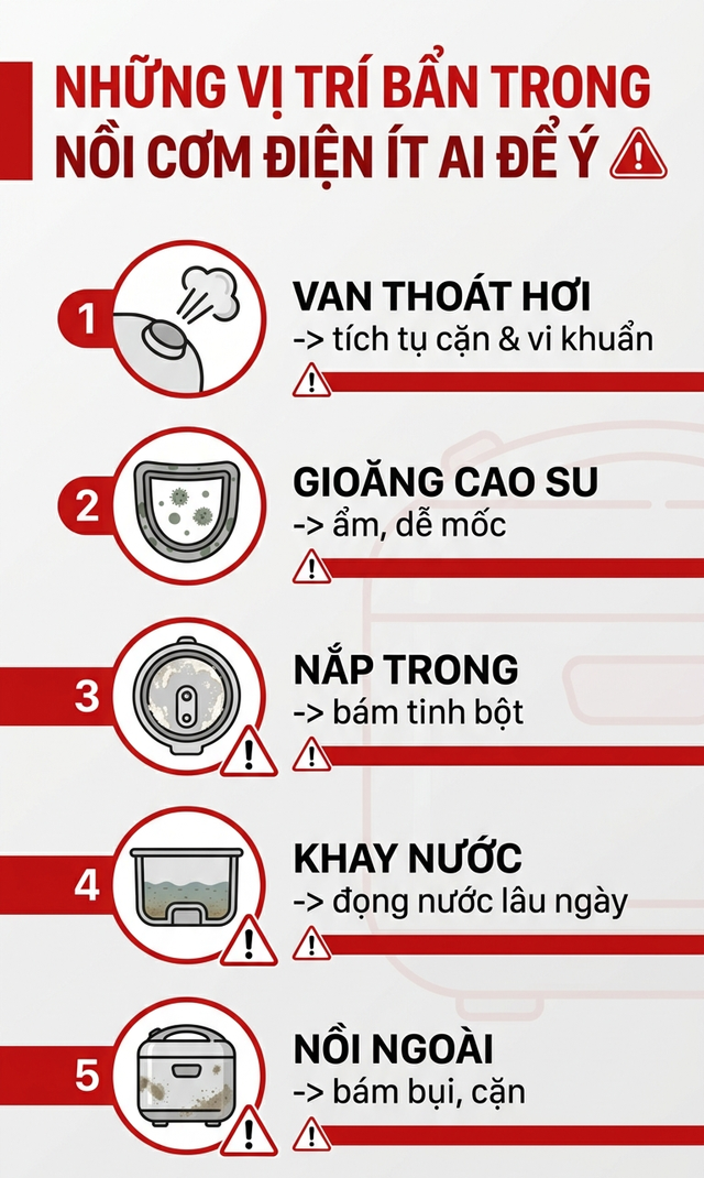Cảnh báo đặc biệt tới những gia đình đang dùng nồi cơm điện hàng ngày- Ảnh 4.