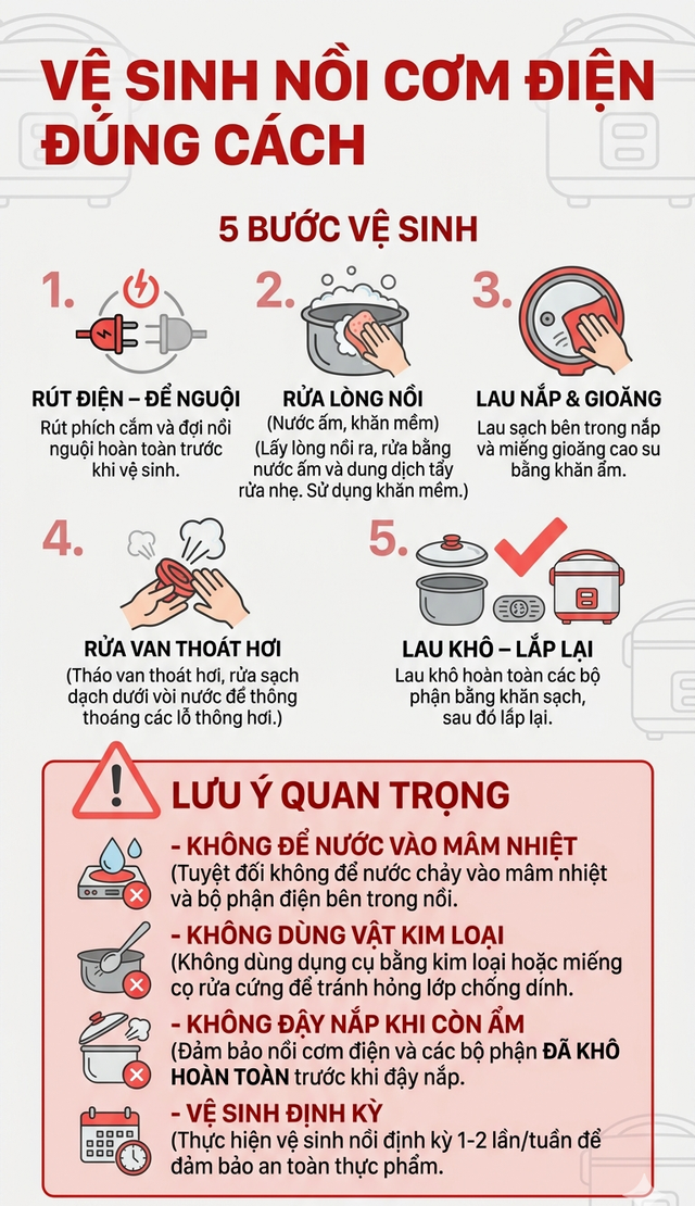 Cảnh báo đặc biệt tới những gia đình đang dùng nồi cơm điện hàng ngày- Ảnh 7.