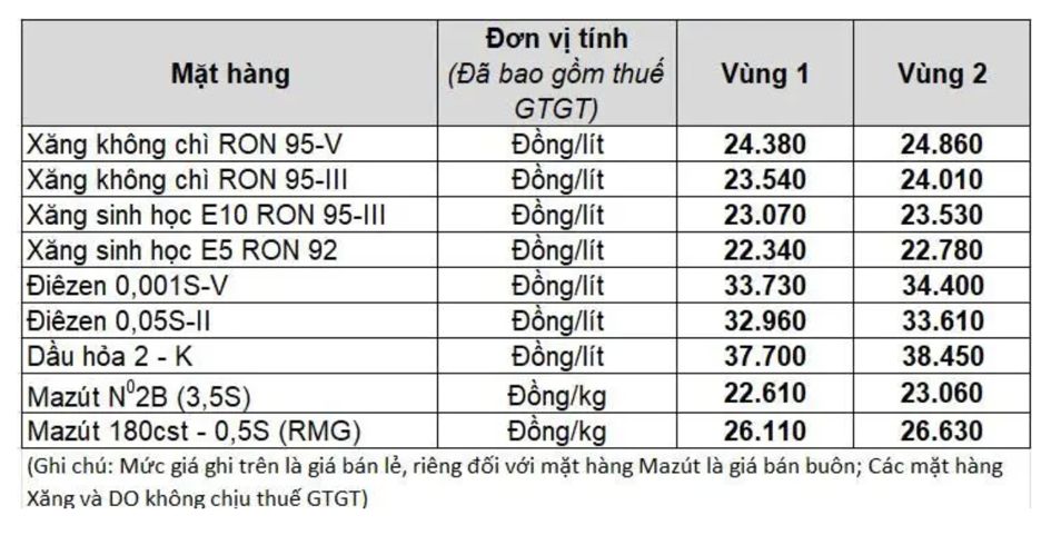 Giá xăng dầu trong nước ngày 14.4 theo bảng giá công bố của Petrolimex