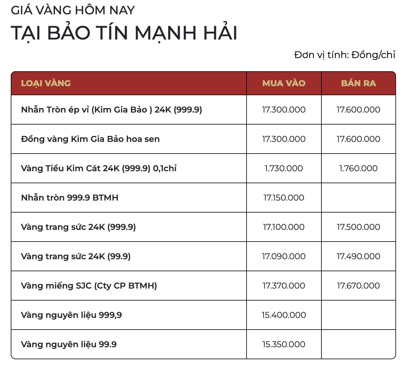 Giá vàng SJC, vàng nhẫn chiều 2/4: Đồng loạt giảm tới 3 triệu đồng/lượng - Ảnh 3.