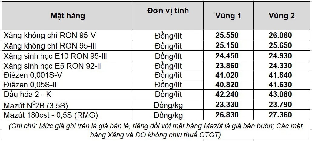 Giá xăng dầu hôm nay 3 4 2026 tại Petrolimex