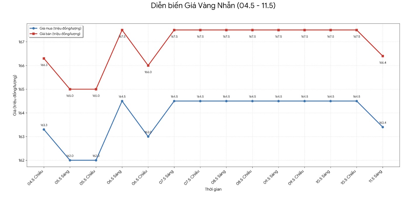 Giá vàng nhẫn trơn tại một số đơn vị kinh doanh. Đơn vị: đồng/lượng. Bảng: Khương Duy