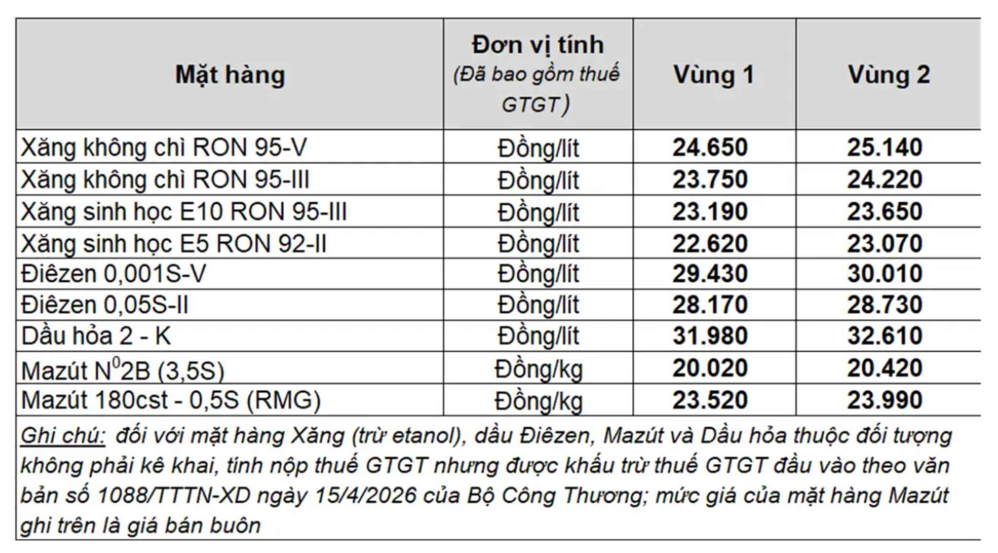 Giá xăng dầu trong nước ngày 5.5.2026, theo bảng giá công bố của Petrolimex.