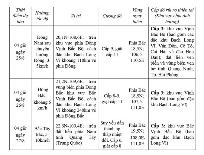 Bão số 4 áp sát Bạch Long Vĩ, cảnh báo mưa cực lớn - 2