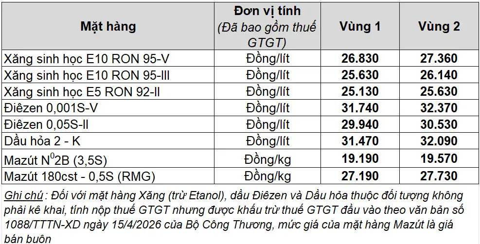 Bảng giá xăng dầu bán lẻ Petrolimex Việt Nam. Bảng: Petrolimex