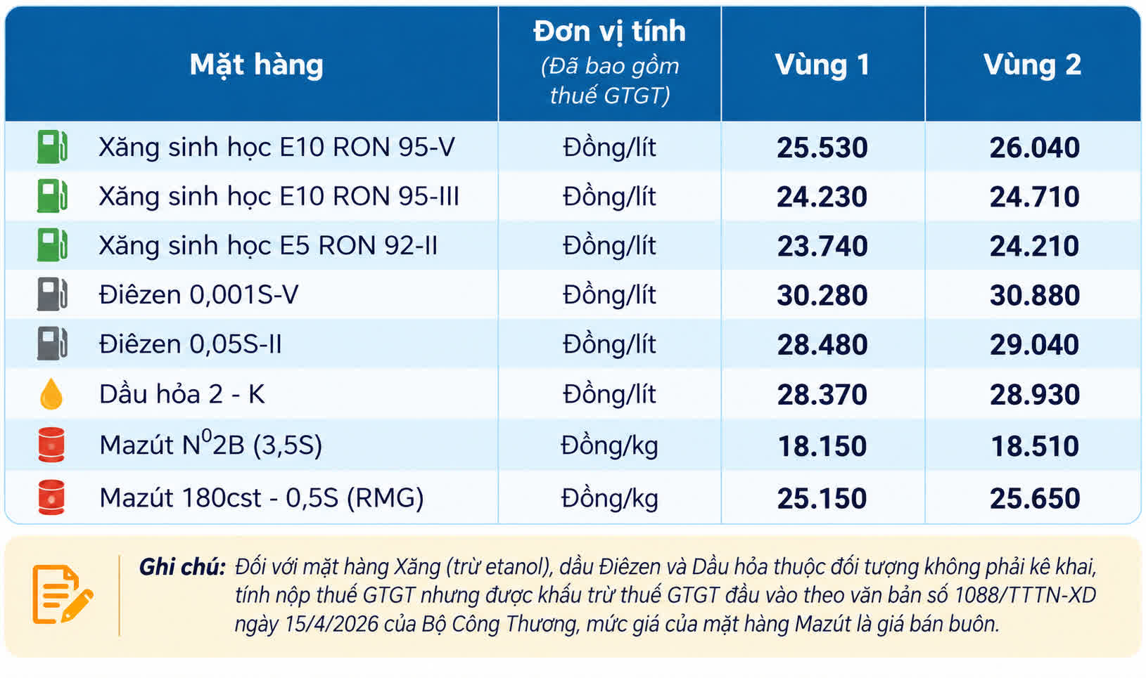 Giá bán lẻ xăng dầu trong nước ngày 16.9.2026, theo bảng giá công bố của Petrolimex. Ảnh: Có sử dụng AI